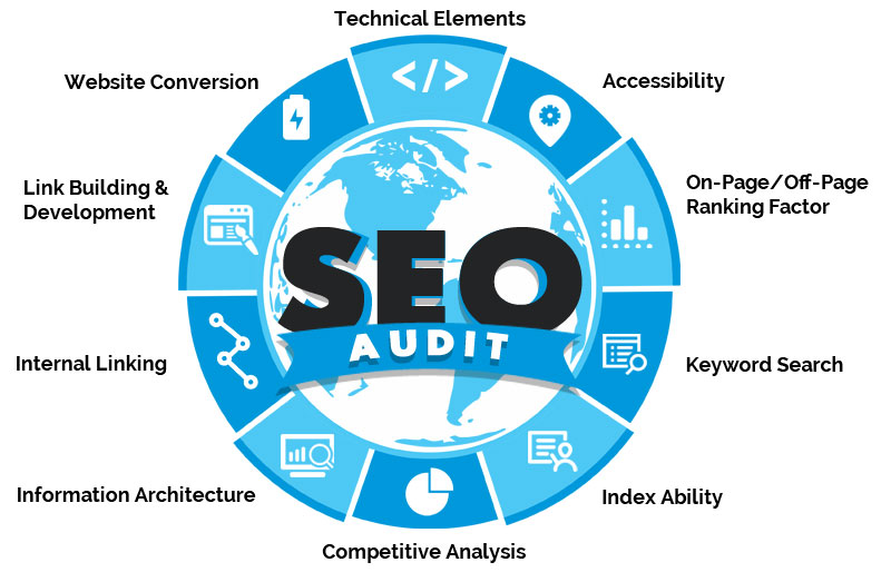 seo audit
